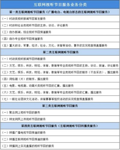 《视听许可证》难获,监管日趋严格,视频行业遭广电总局猛踩刹车