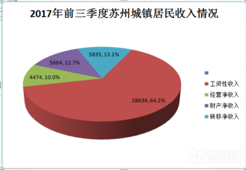 引力播