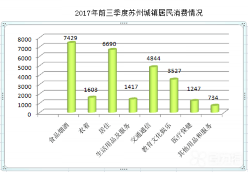 国民可支配收入公式_苏州人均可支配收入(3)