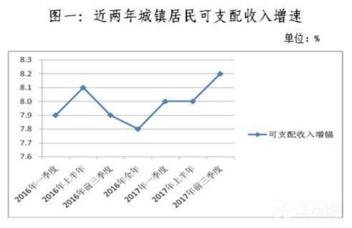 引力播