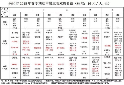 兴化市各幼儿园,小学,初中,高中全部实施统一食谱和配送!