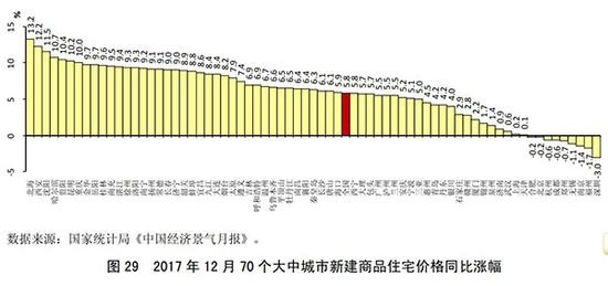 央行报告:一些房地产企业负债率较高 偿债压力较大