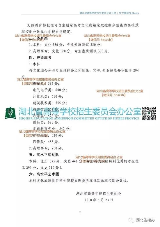湖北高考录取分数线公布:一本理工512分 文史561分