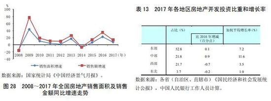 央行报告:一些房地产企业负债率较高 偿债压力较大