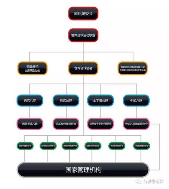 2024年台球项目进入奥运会？中式八球在列