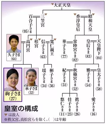 日本又一皇室公主下嫁平民 未婚夫系邮船公司职员