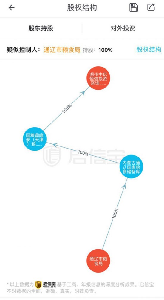 湖商贷股权结构