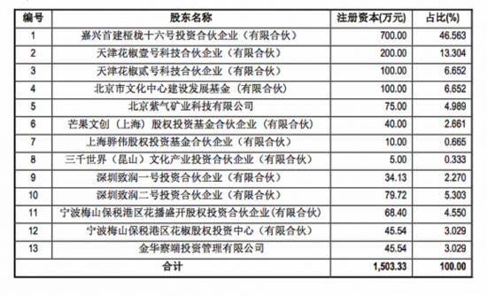 花椒直播与六间房合并 直播行业已到洗牌尾声