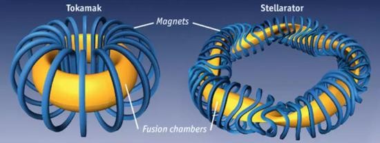 ○ 左：托卡马克；右：仿星器。| 图片来源：Economist.com