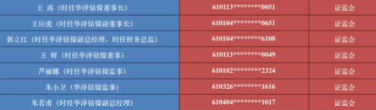 被证监会罚没34亿都不交 这份老赖名单来头不小