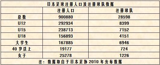 日本足球世界杯表现_日本足球技术流风格分析_中国球员留洋要分几步走？看看日本足球的“参考答案”