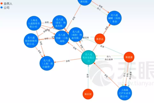被证监会罚没34亿都不交 这份老赖名单来头不小