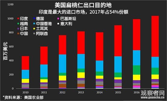 路透社制图，观察者网翻译