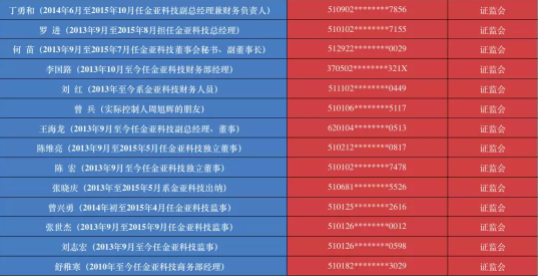 被证监会罚没34亿都不交 这份老赖名单来头不小