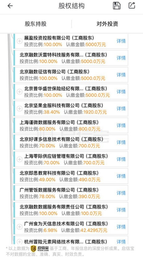 融数信息科技的部分对外投资公司 图片来自启信宝