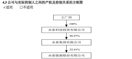 身家220亿煤老板公司欠债721亿 曾想在海南搞赛马