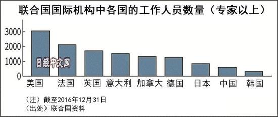 日本外相被曝威胁联合国提两大要求 否则不给钱