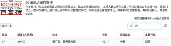 身家220亿煤老板公司欠债721亿 曾想在海南搞赛马