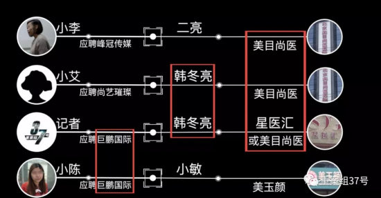 女生求职陷入整容贷款骗局 不还钱被威胁“肉偿”