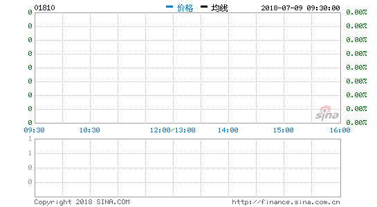 小米集团将于7月20日收市后纳入恒生指数 23日起生效