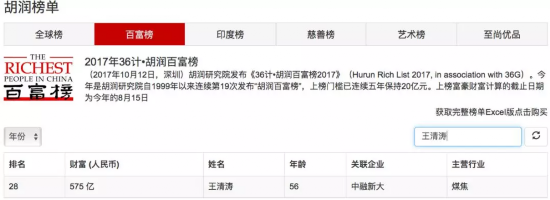 这家公司21亿债券竟崩盘了 其董事长身家575亿