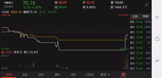 这家公司21亿债券竟崩盘了 其董事长身家575亿