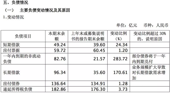 这家公司21亿债券竟崩盘了 其董事长身家575亿