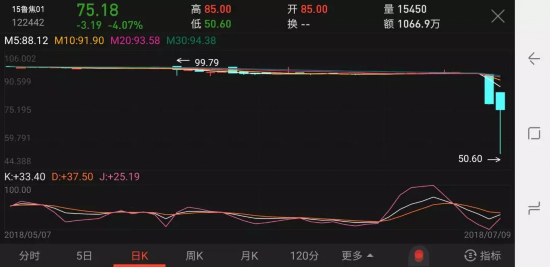 这家公司21亿债券竟崩盘了 其董事长身家575亿