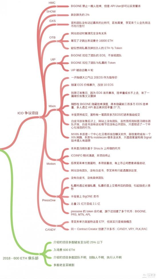 （上图来自网络）