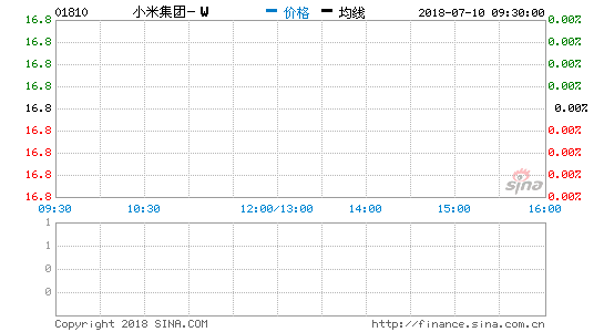 小米早期投资人:小米与苹果、三星都不相同