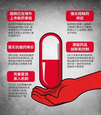 天价药背后的专利制度：既是保障也是博弈手段