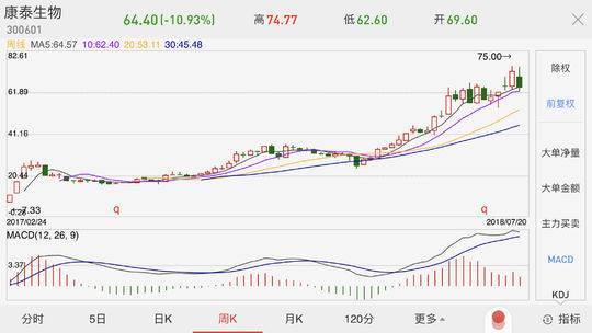 疫苗事件再发酵 或冲击股市 疑有基金公司踩雷