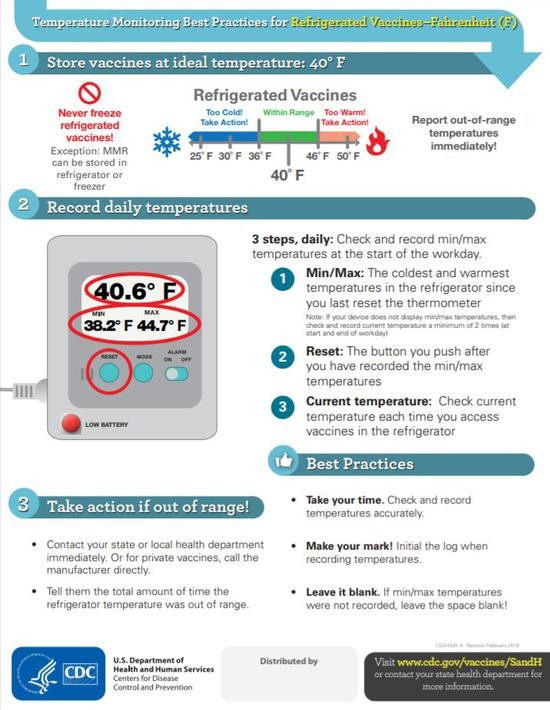 ▲图片来源：CDC官网