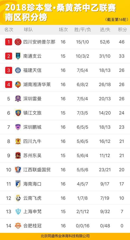 14轮连胜纪录：