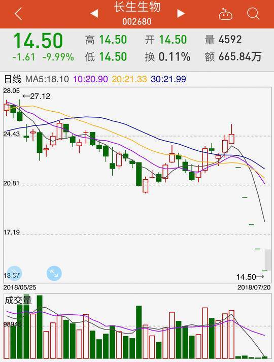 疫苗事件再发酵 或冲击股市 疑有基金公司踩雷