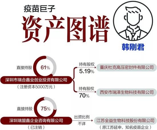 图解高俊芳、杜伟民、韩刚君3位疫苗巨头发家史