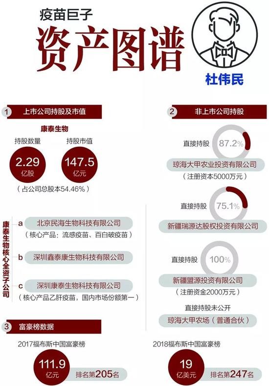 图解高俊芳、杜伟民、韩刚君3位疫苗巨头发家史
