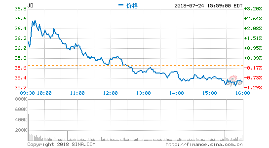 京东投资安联中国正式获批：将成安联中国第二大股东