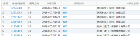 腾讯申请波币商标