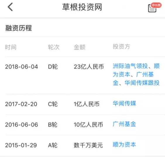 又一家P2P出事!草根投资发生逾期 曾获雷军投资