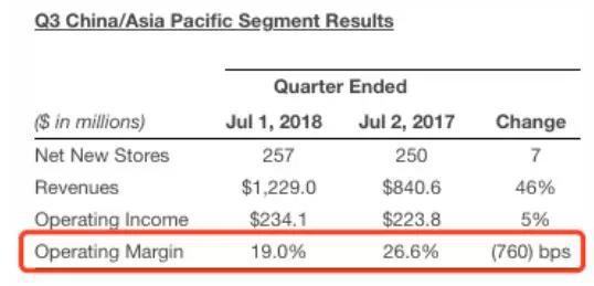 图片来源：星巴克2018Q3财报