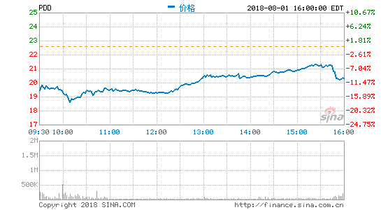拼多多甩锅：这不是大家想要的
