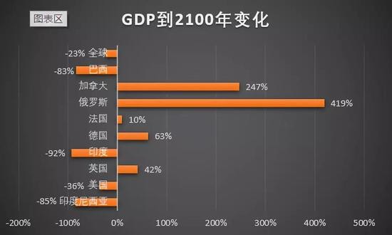 北极30度!20年后北极熊或消失 80年后这国GDP减9成