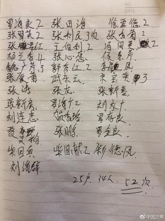 村民统计的被抓人次