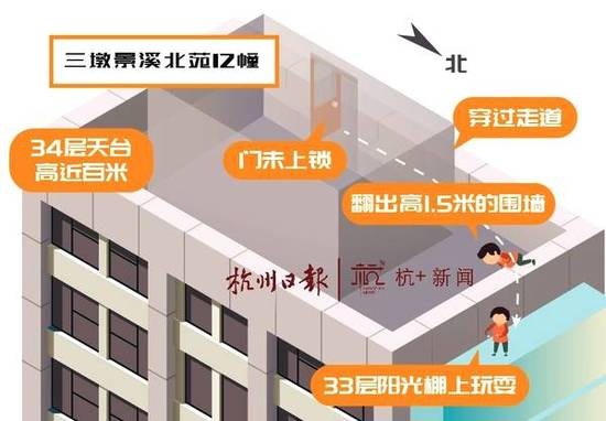 男孩33楼坠亡 事发前有人曾拍照问是谁家的孩子