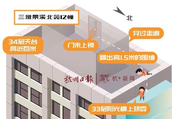 ▲一图还原现场 来源:杭州日报 制图:叶丛