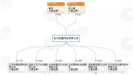 直播间的小火箭是什么软件