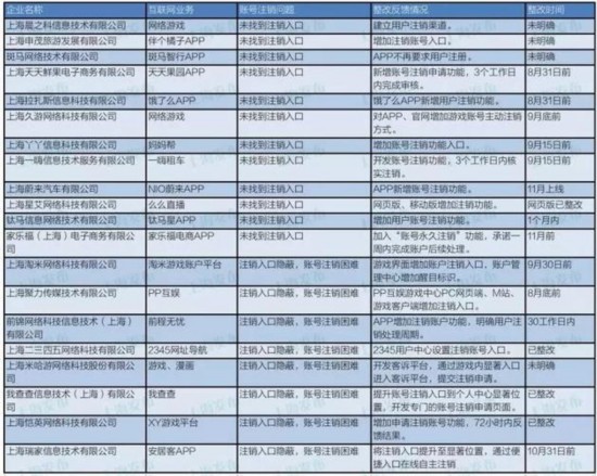 20家被约谈企业