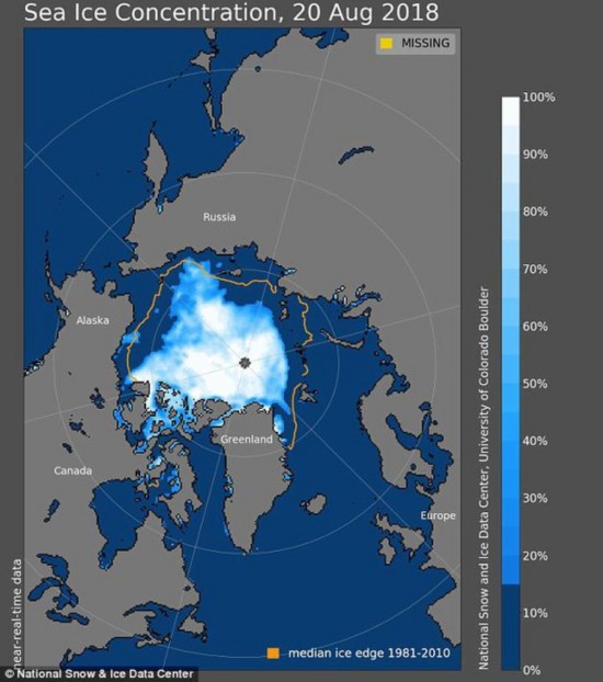 美国国家冰雪数据统计中心数据表明,北极海冰目前大约570万平方公里(220万平方英里)。