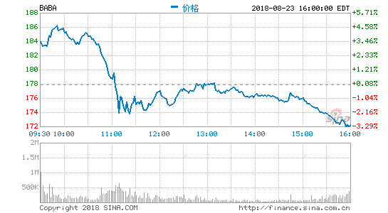 阿里巴巴财报：“挽尊”中国互联网 与美团战争升级